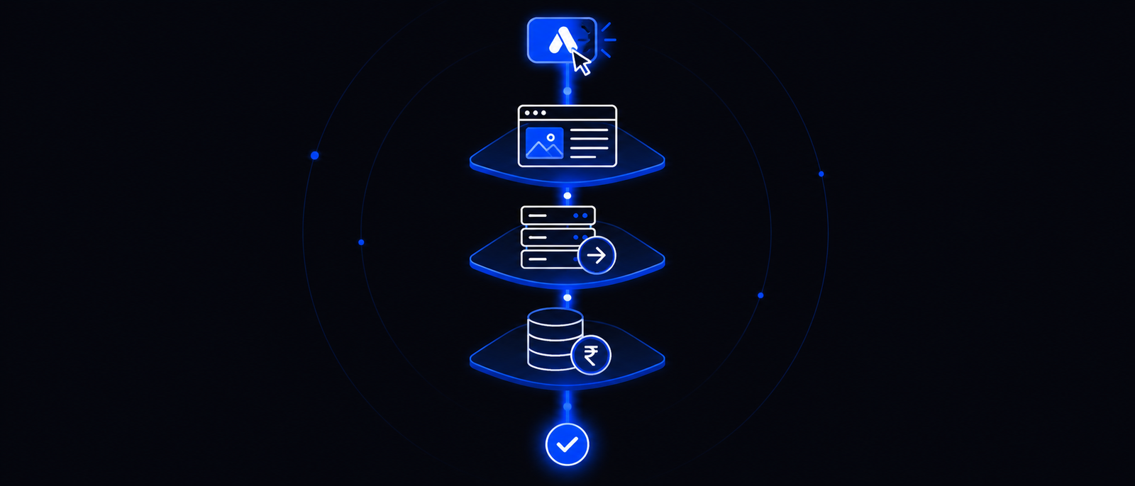 Conversion tracking setup — pixel, server-side and CRM layers tracing a sale back to its ad