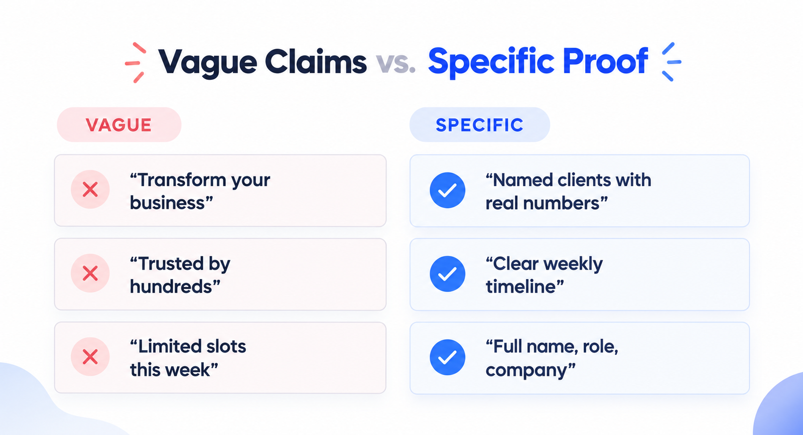 Table comparing vague marketing claims to the specific proof German buyers respond to